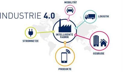 互聯網+工業4.0時代 告別傳統面料中間商，擁抱物聯網技術研發