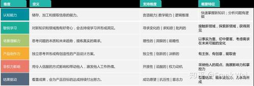 互聯網公司為何青睞應屆生擔任產品經理？